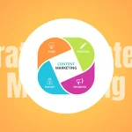Strategi Content Marketing Untuk Menarik Pelanggan Baru